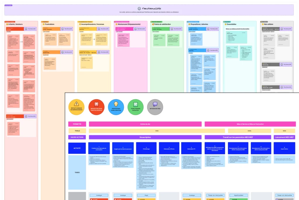 Product Design - Userjourney